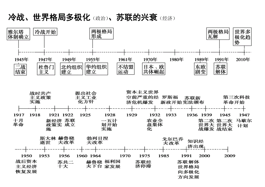 高中历史时间轴&框架_第4页