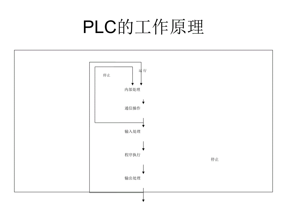 基于plc的自动剪板机控制设计_第2页