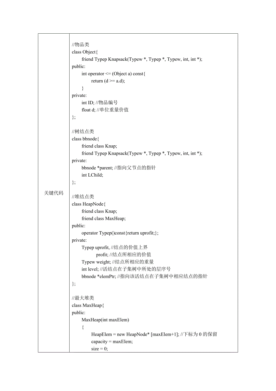 优先队列式分支限界法求解0-1背包问题.doc_第2页