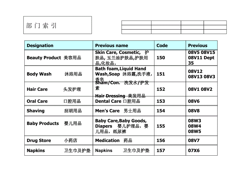 洗化用品陈列指引.ppt_第2页