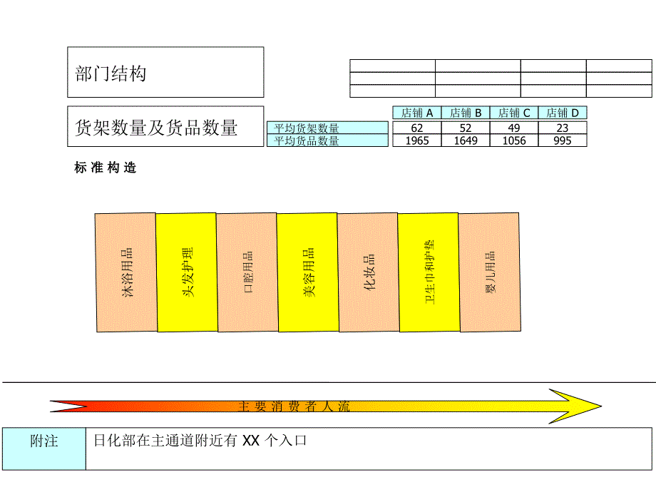 洗化用品陈列指引.ppt_第3页