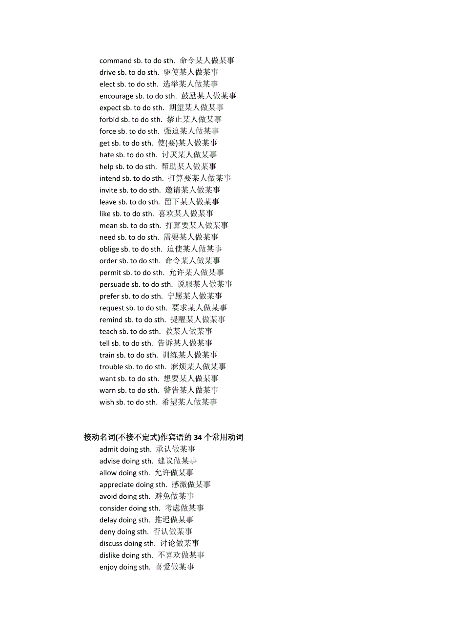 【英语】高中英语固定搭配总结.doc_第2页