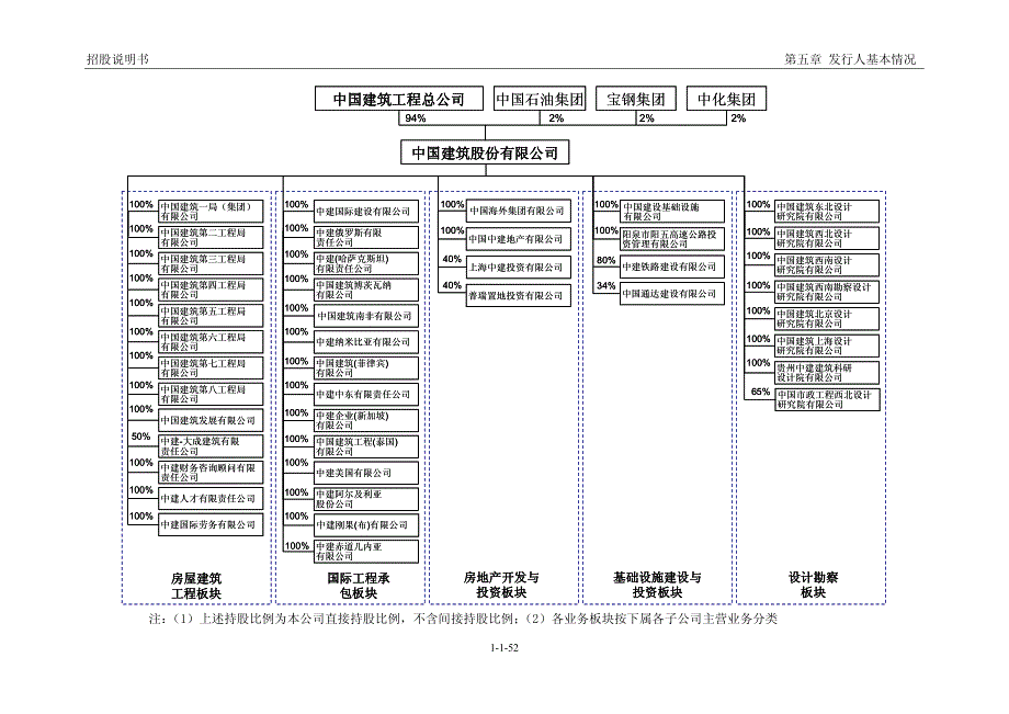中建集团组织架构图(详细).pdf_第1页