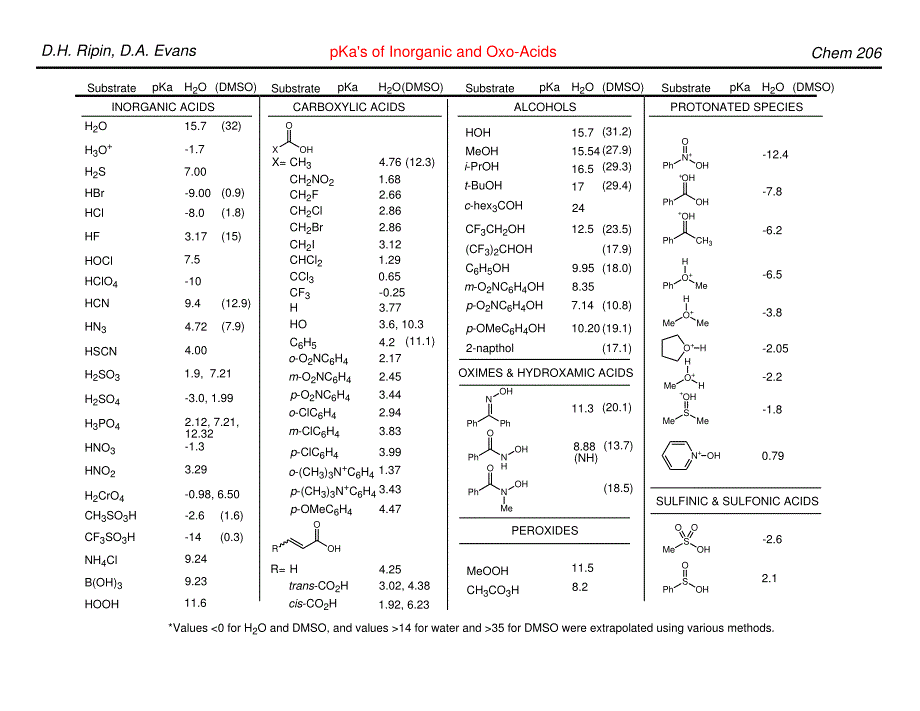 有机分子pKa列表.pdf_第1页