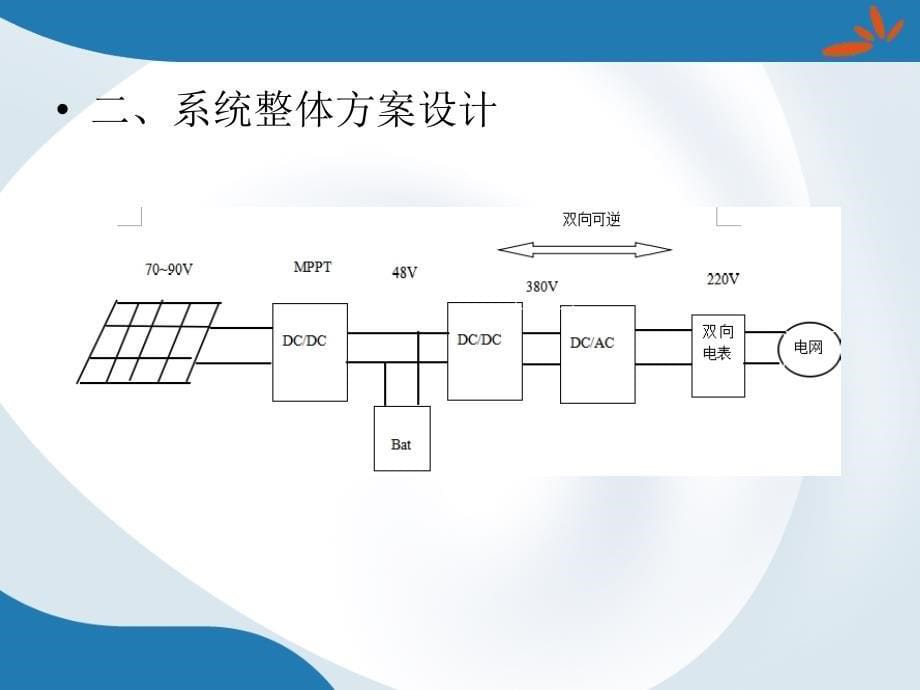 毕业答辩-并网逆变器SPWM(解耦)控制方法研究_第5页