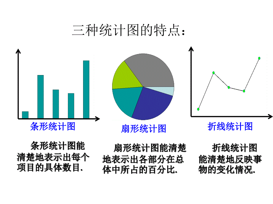 人教版七年级下册数学-直方图（1）_第3页