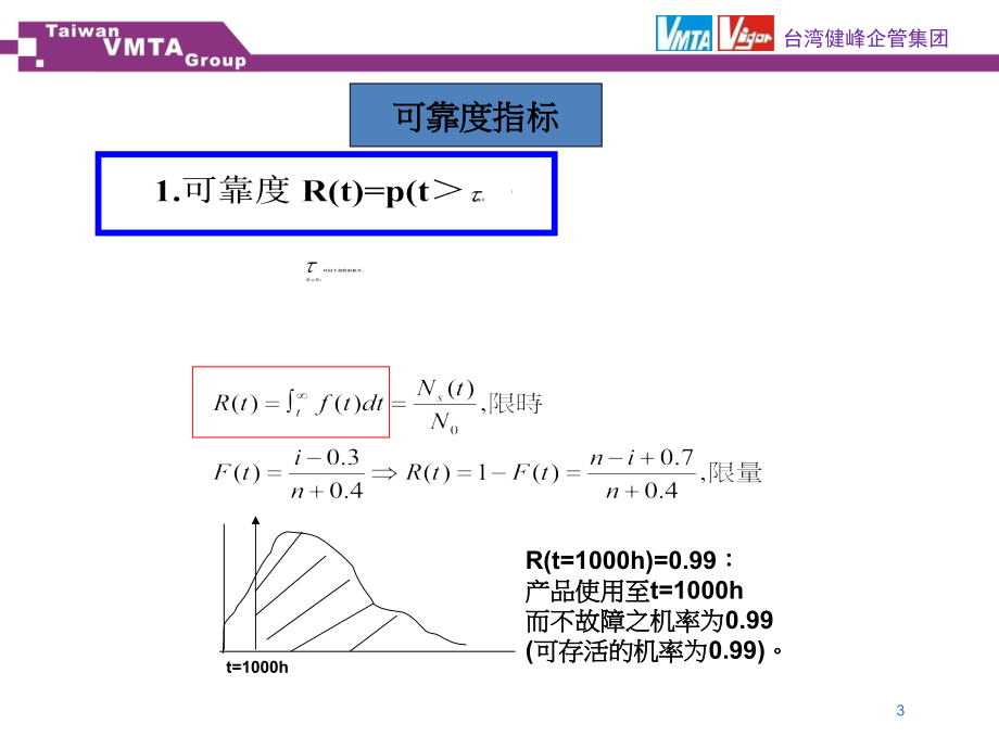 4.产品寿命验证与评估 讲义2014,0118_第3页