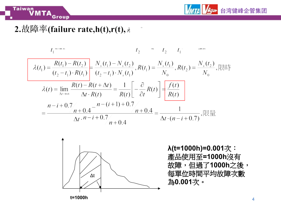 4.产品寿命验证与评估 讲义2014,0118_第4页