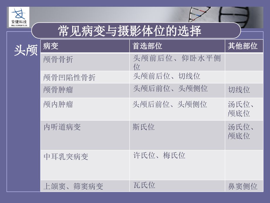 dr临床规范之摄影摆位规范_第4页