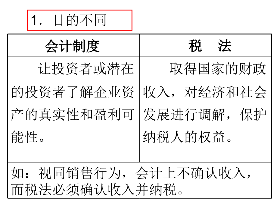 2019年最新-新企业会计准则与纳税调整(PPT 231)-精选文档_第3页