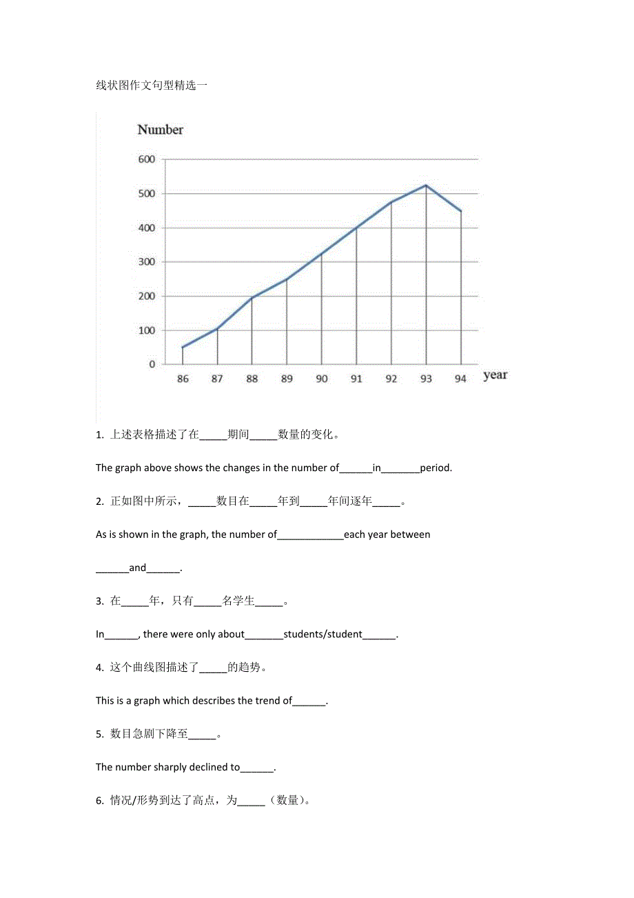 高考英语线状图作文句型精选一_第1页