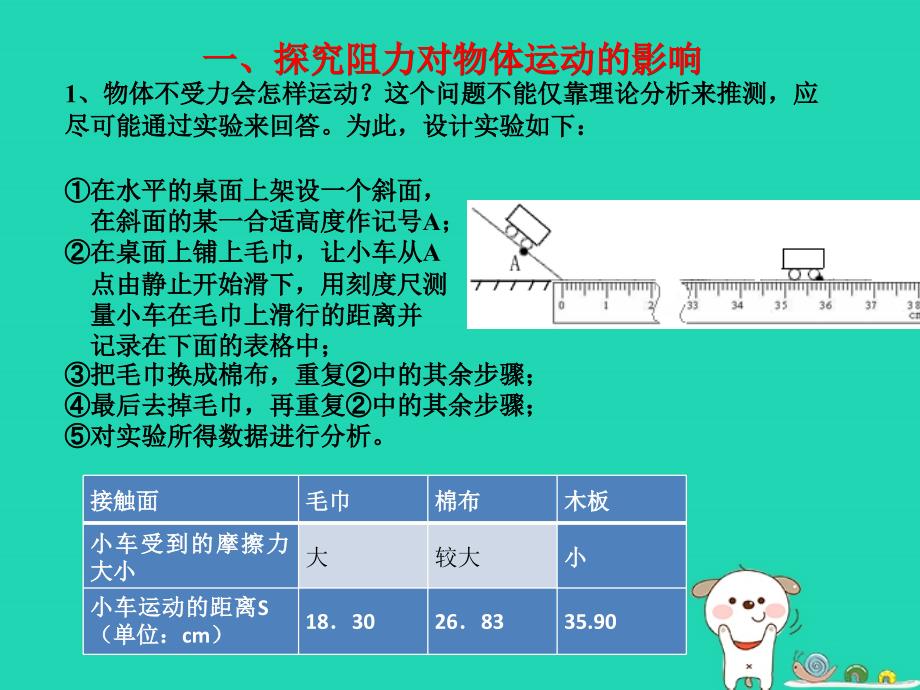 八年级物理下册探究实验课件新人教版_第1页