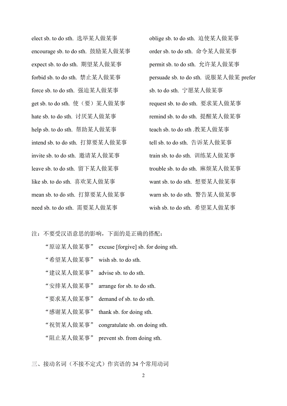 高考英语常用固定搭配词组汇总整理_第2页