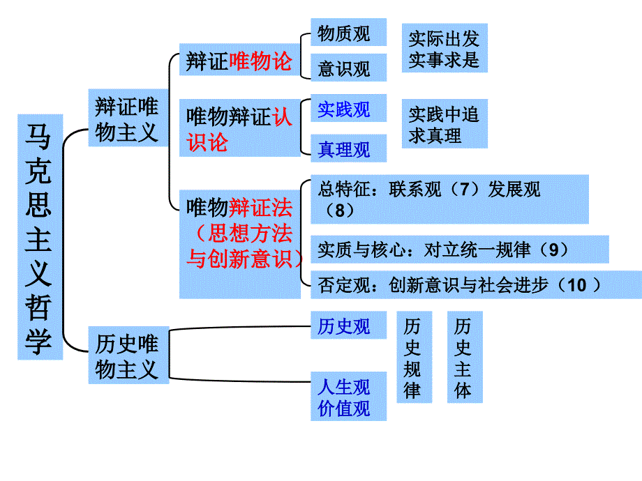 树立创新意识是唯物辩证法的要求(共36张PPT)分析_第1页