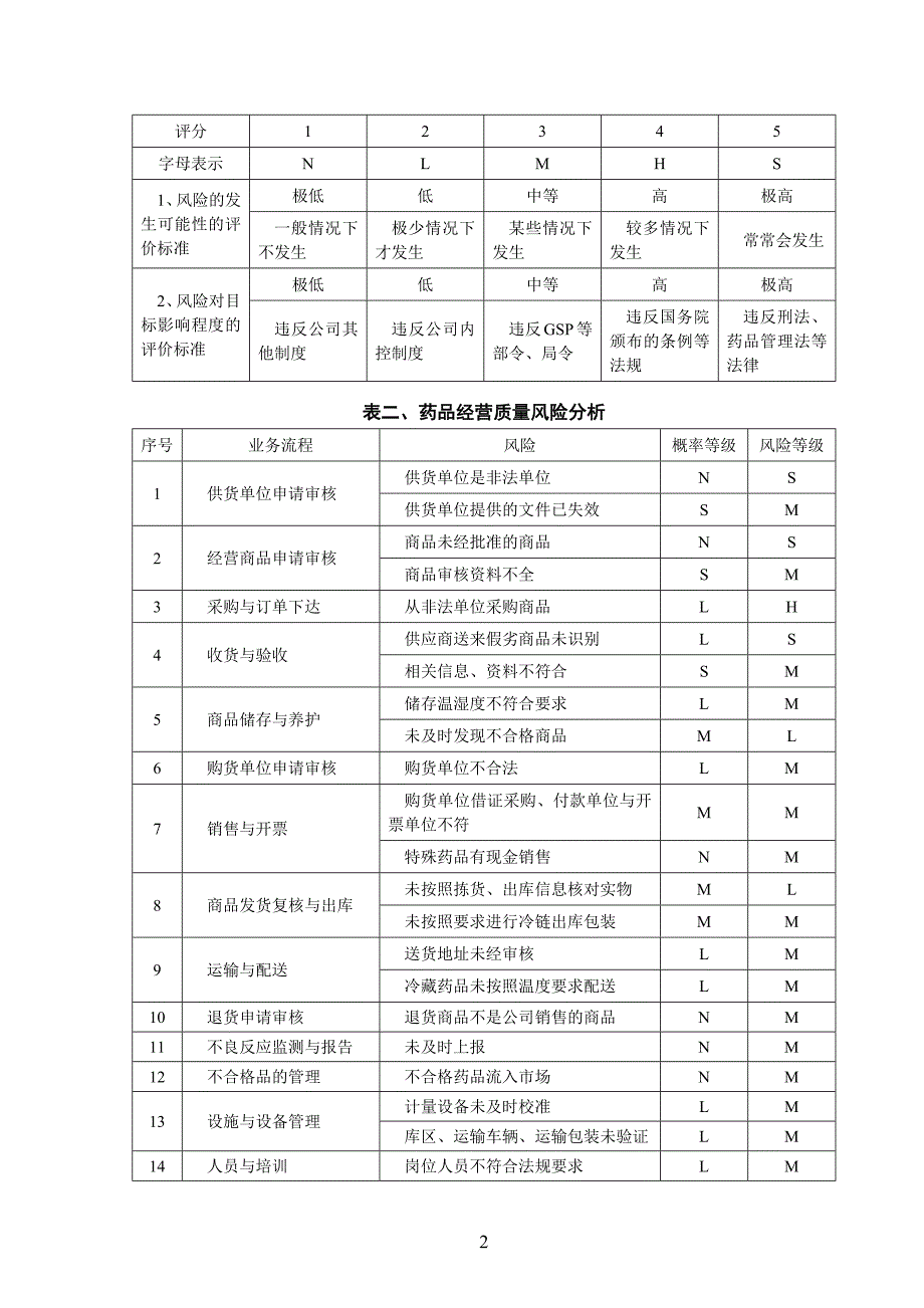 xxxxx医药有限公司041019151420_第2页