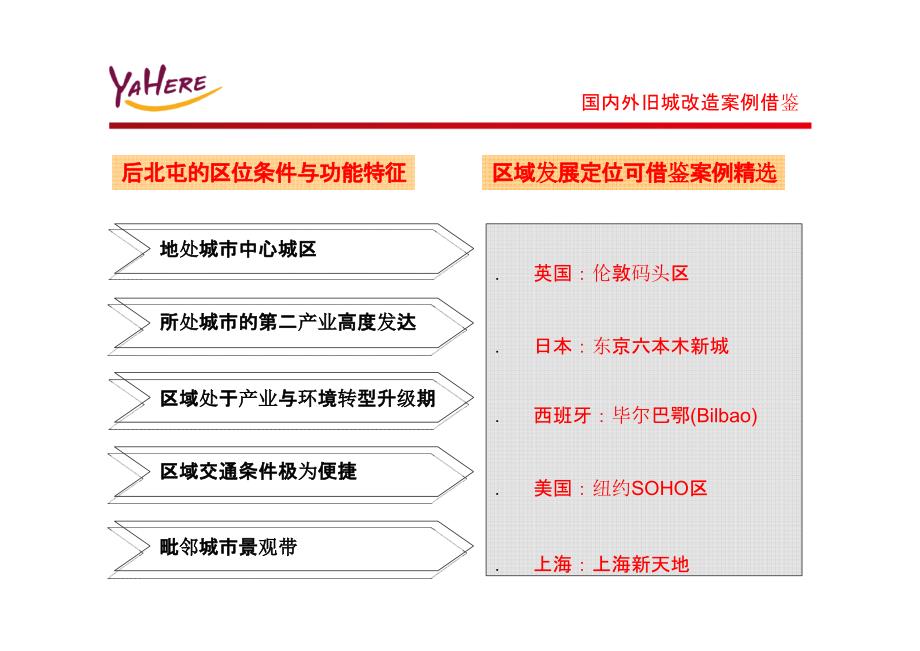 国内外旧城改造案例分析_第2页