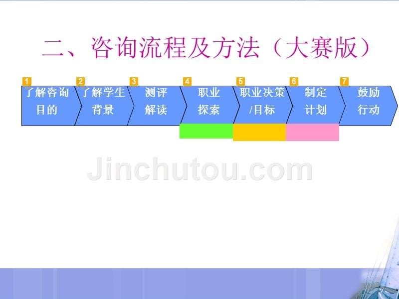 大学生职业生涯规划案例报告描述_第5页