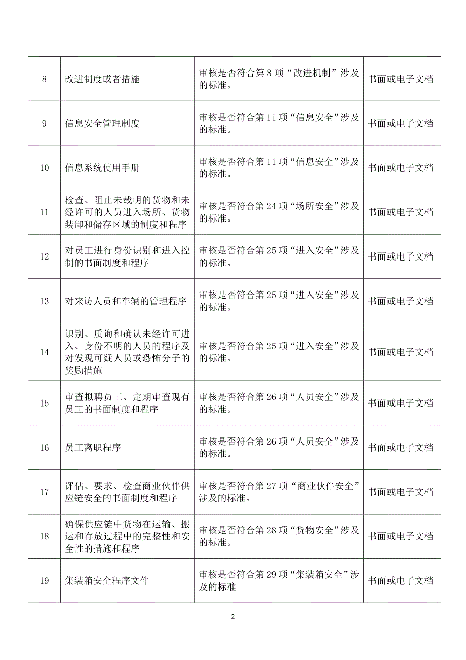 高级认证文件记录检查表_第2页