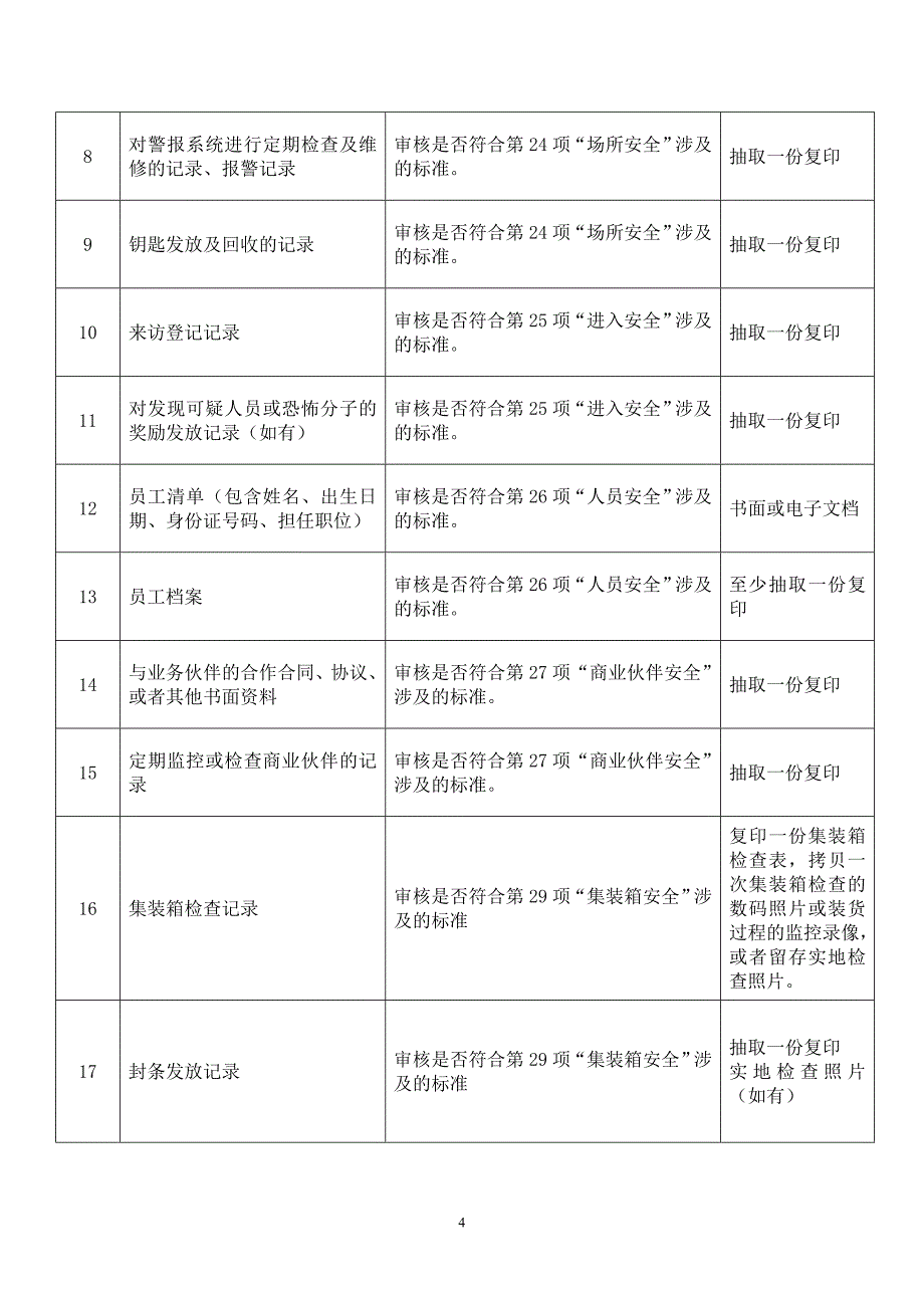 高级认证文件记录检查表_第4页