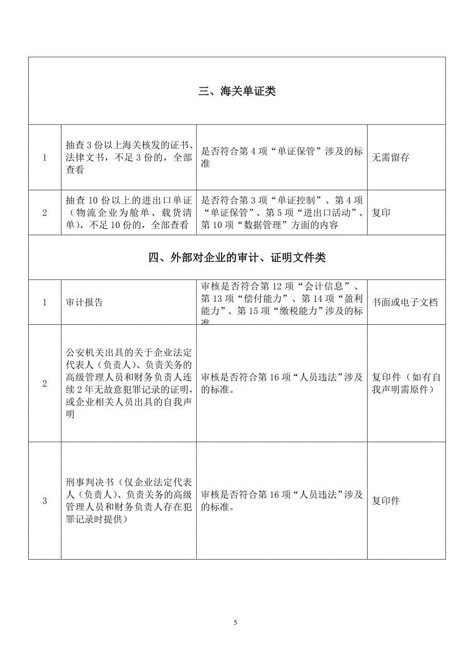 高级认证文件记录检查表_第5页