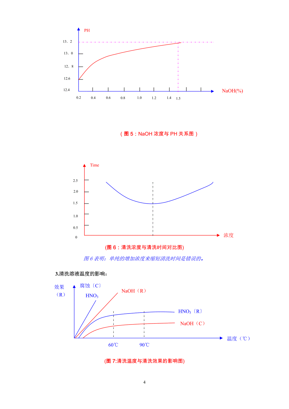 cip清洗知识_第4页