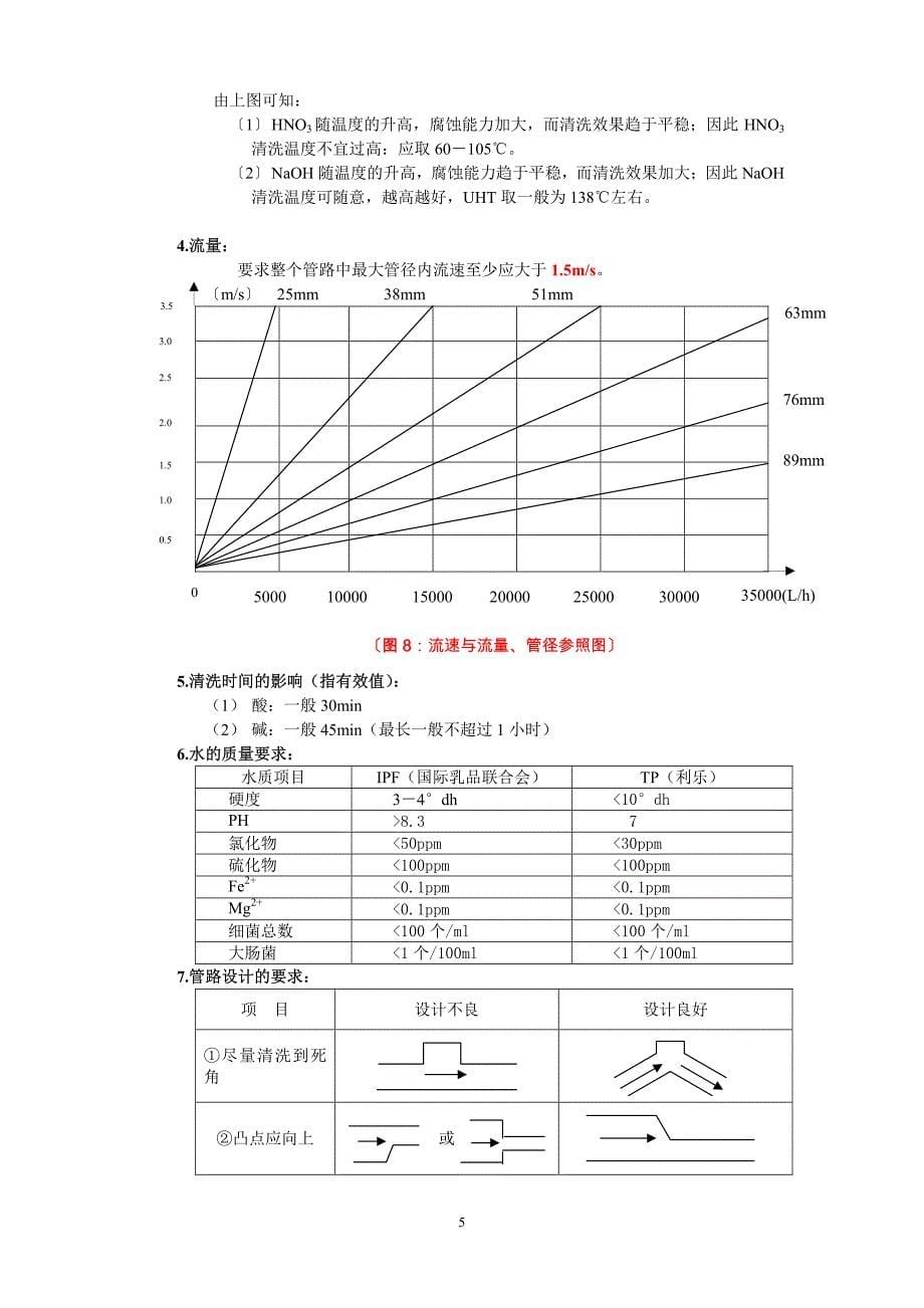 cip清洗知识_第5页