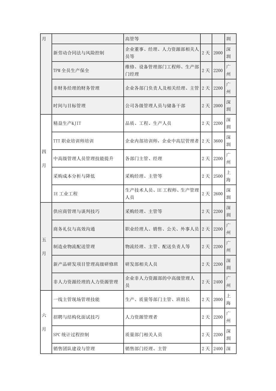 2007年银行人力资源培养培训工作计划_第5页