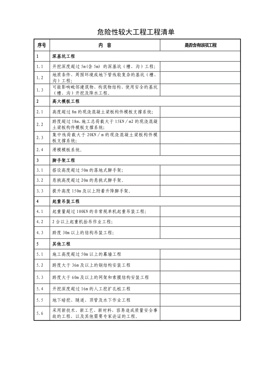 危险性较大工程工程清单_第1页