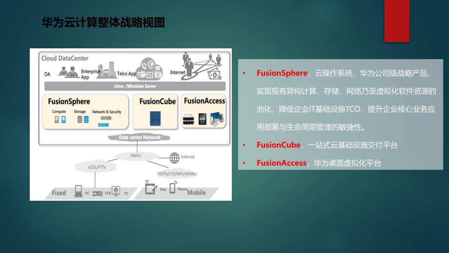 华为计算虚拟化产品fusioncompute产品介绍_第3页