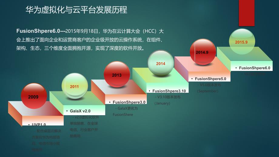 华为计算虚拟化产品fusioncompute产品介绍_第4页