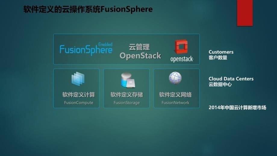 华为计算虚拟化产品fusioncompute产品介绍_第5页