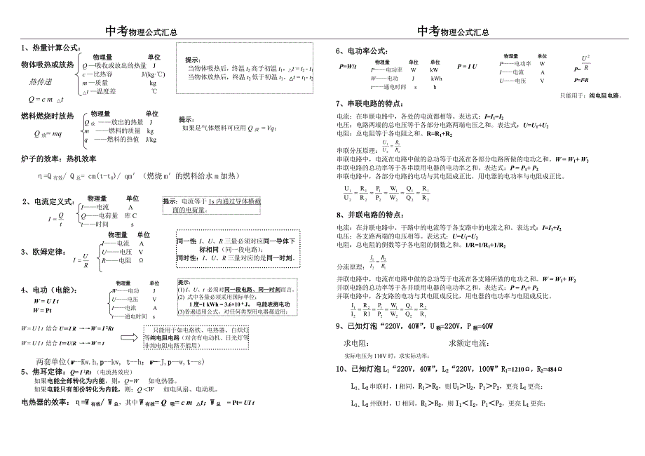 完整初中中考物理公式汇总_第1页