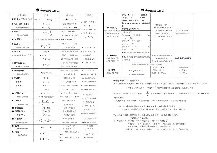 完整初中中考物理公式汇总_第2页