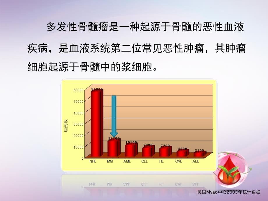 多发性骨髓瘤患者讲堂-疾病基础知识_第4页