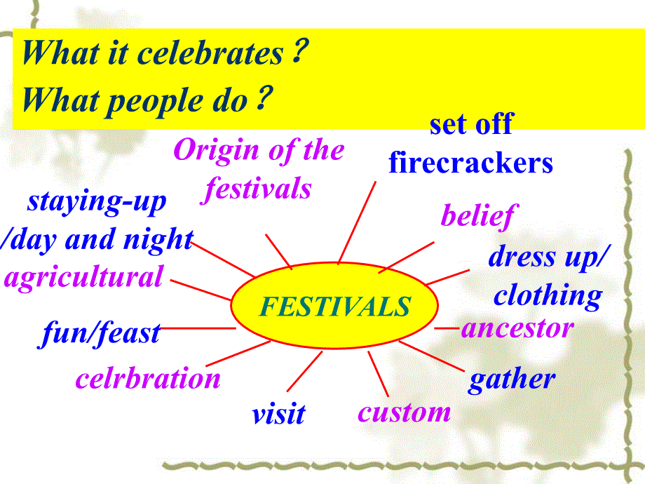 festivals_and_celebrations1(公开课)_第3页