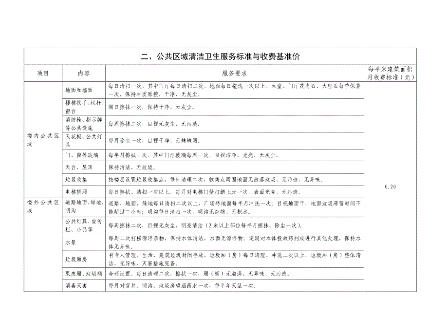 岳阳市住宅物业服务分期四级基准价标准(1)---文本资料_第3页