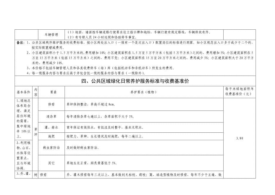 岳阳市住宅物业服务分期四级基准价标准(1)---文本资料_第5页