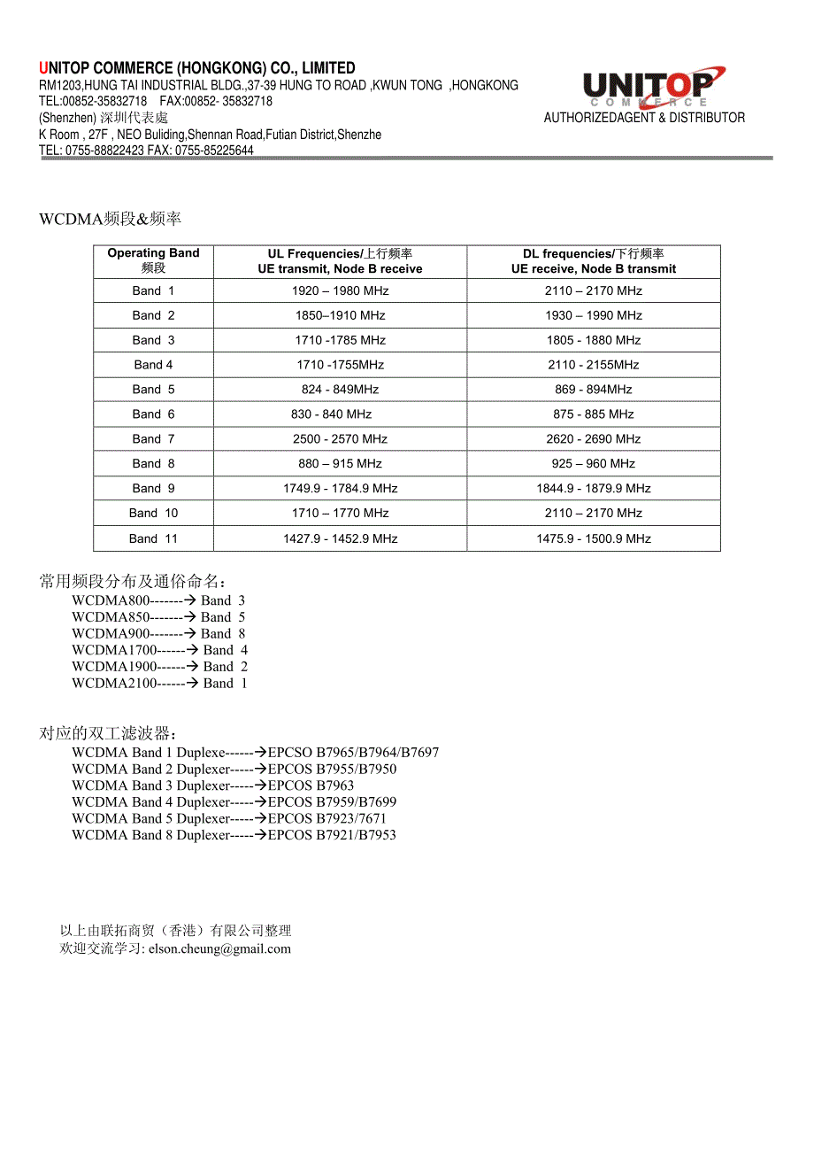 wcdma频段频率&对应双工器介绍_第1页