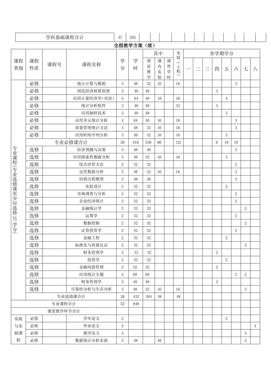 应用统计学培养方案(最终版)_第5页