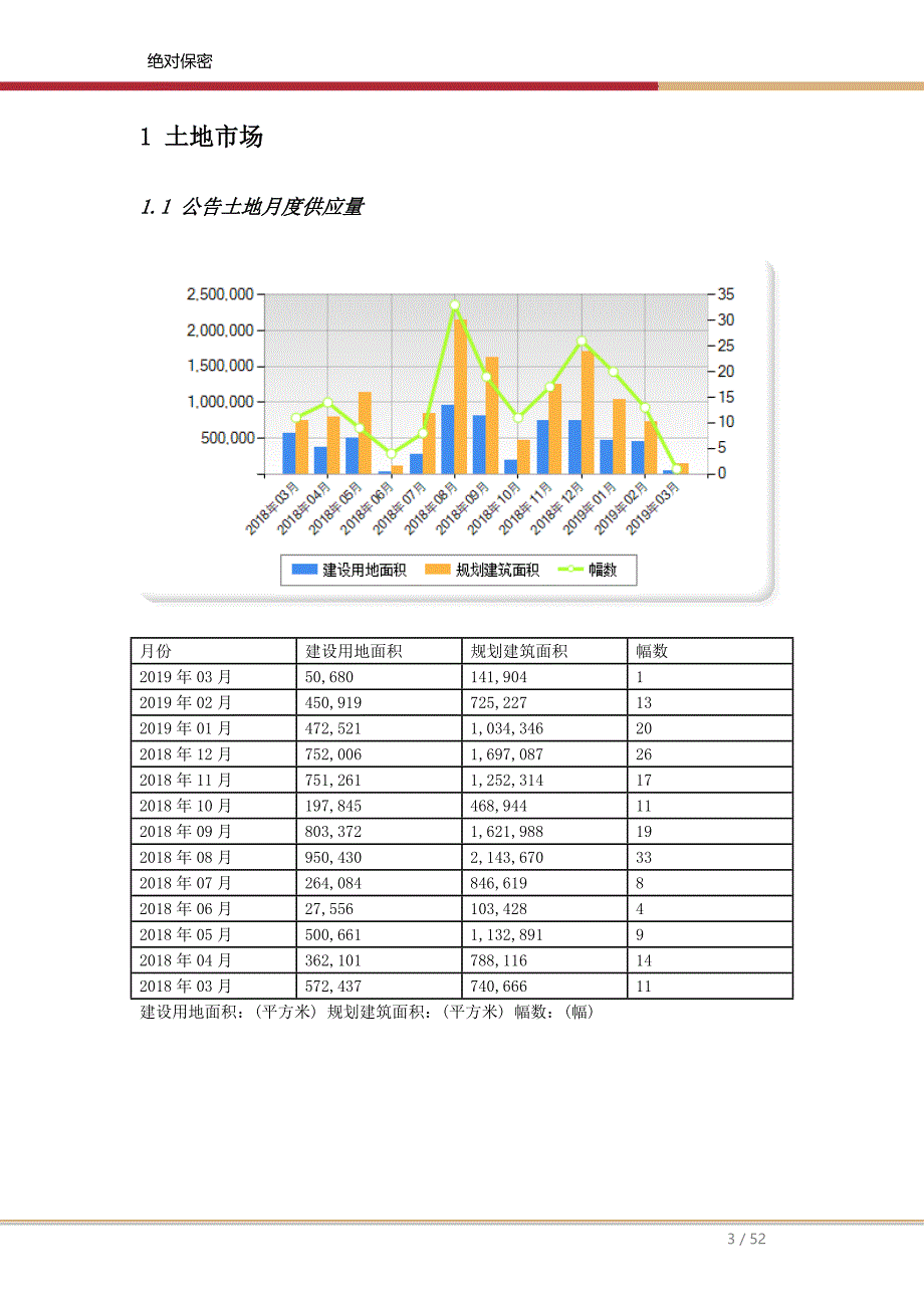 【月报】惠州市场信息集成月报告-2019年3月_第3页
