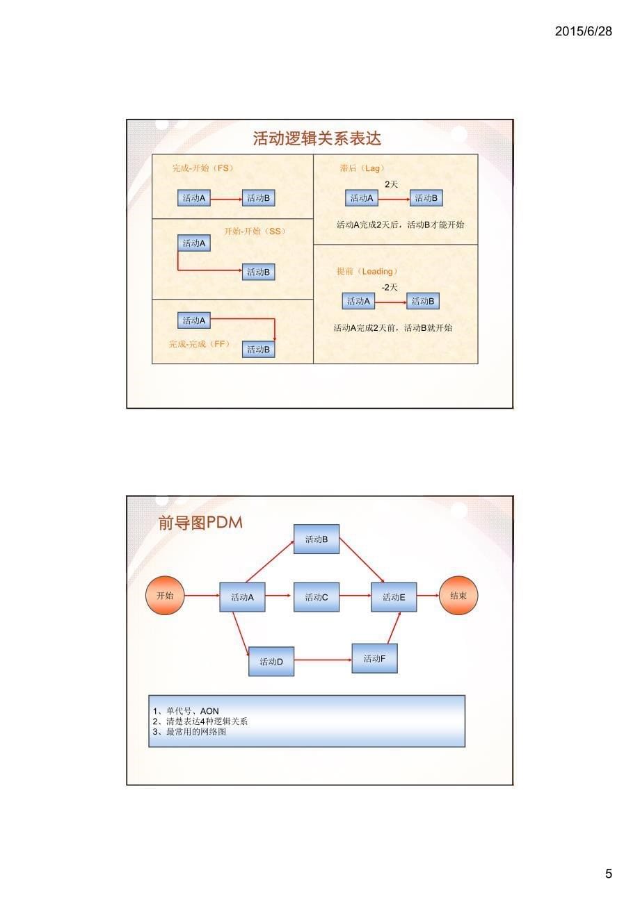 pmbok第五版第6-8章讲义 边老师_第5页