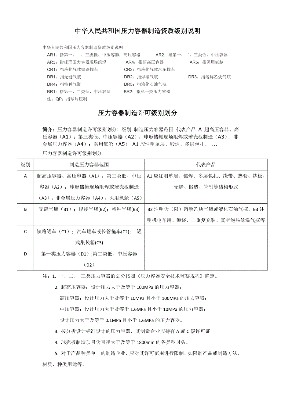 压力容器制造资质级别说明及压力容器等级划分_第1页