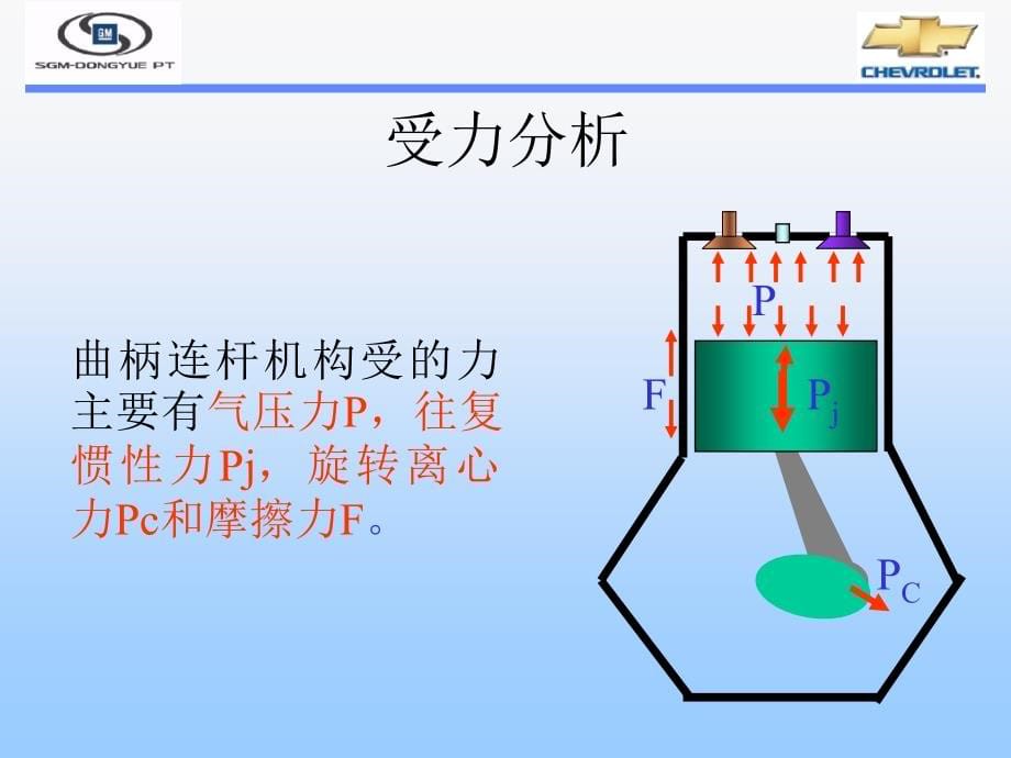 发动机构造交流_第5页