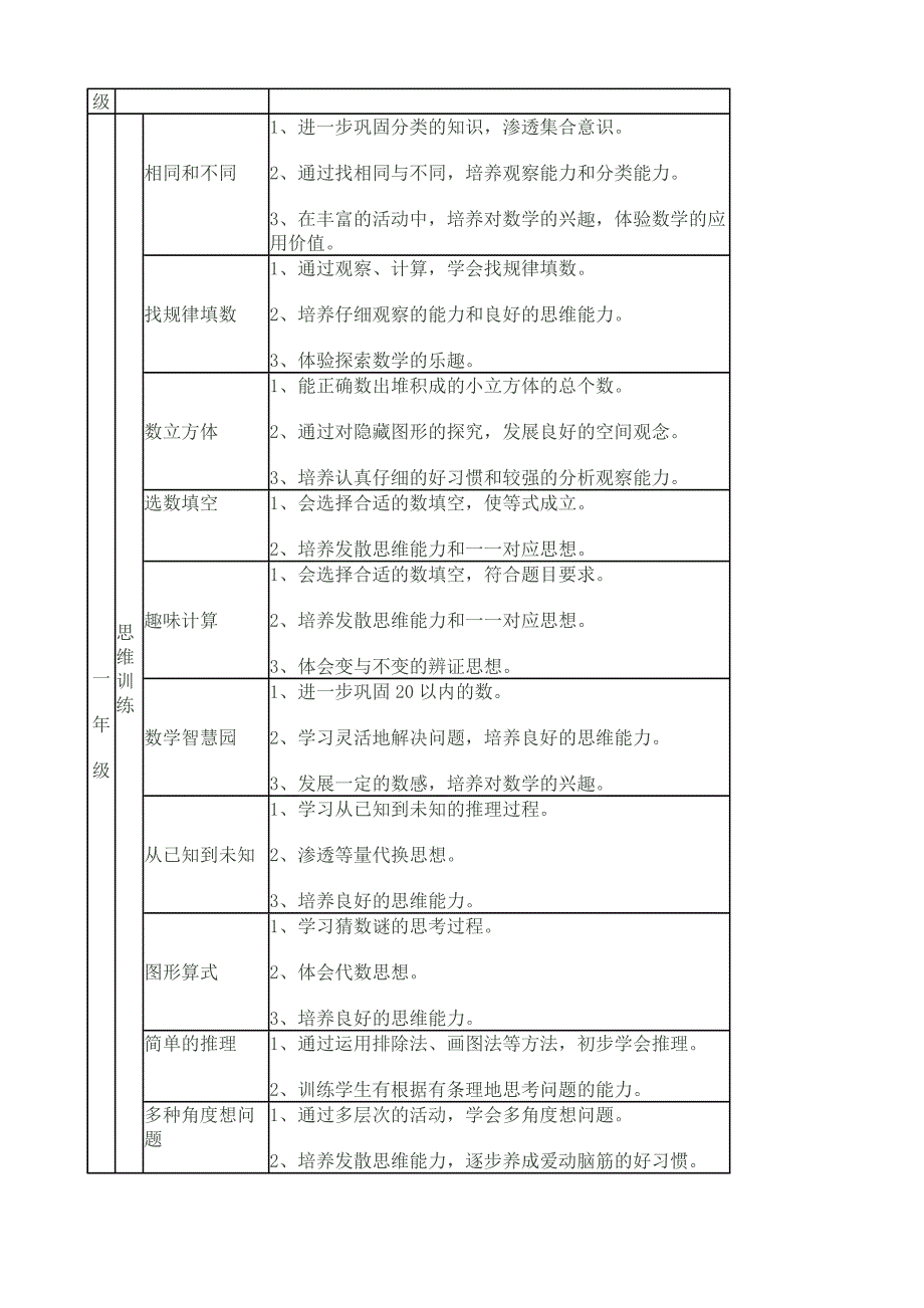 《活动智慧》数学校本课程纲要_第4页