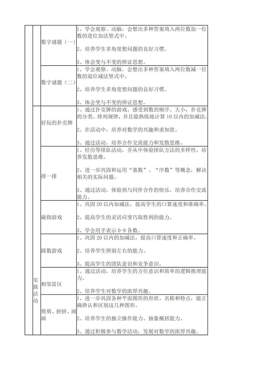 《活动智慧》数学校本课程纲要_第5页