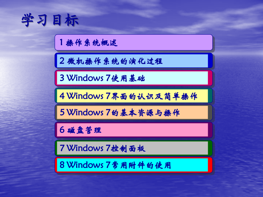 第二章 Windows7操作系统基础知识_第2页