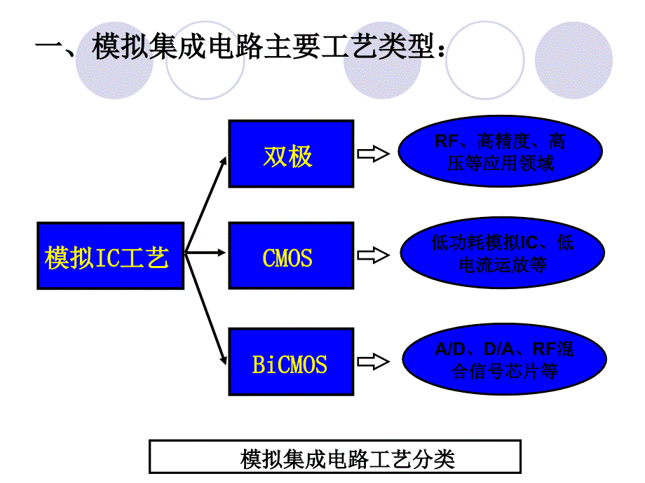 半导体工艺原理---集成电路制造工艺介绍(贵州大学)_第2页