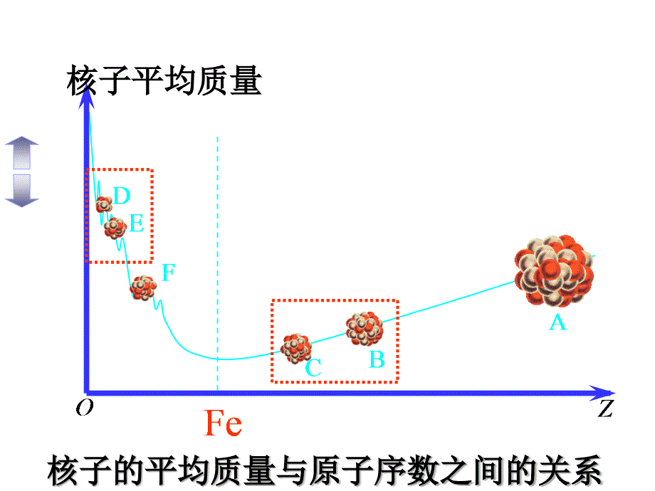 19.7-核聚变(教学)_第3页