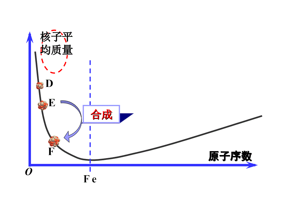 19.7-核聚变(教学)_第4页