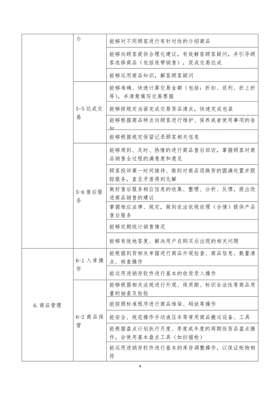 市场营销岗位职业能力分析表_第4页